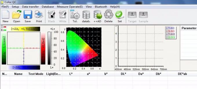 spectrophotomètre de couleur de tissu